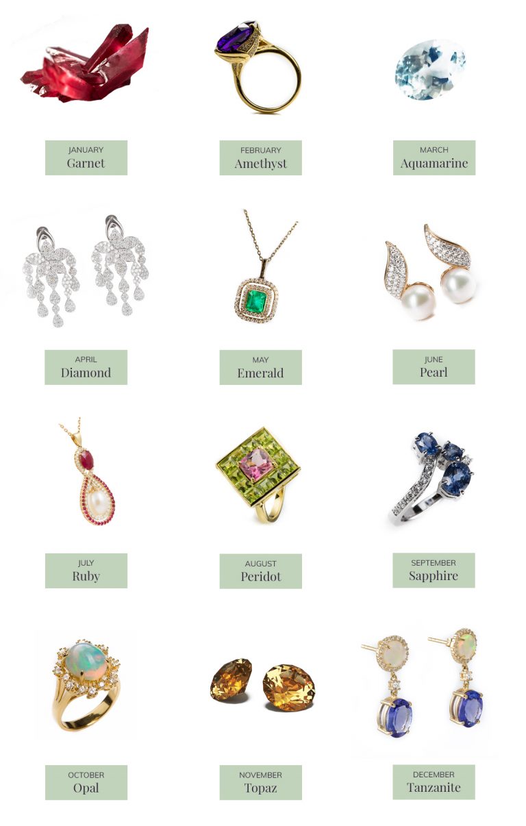 Birthstone jewellery chart by month