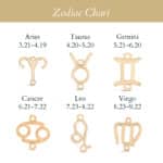Sagittarius Zodiac Bracelet