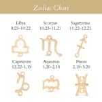 Taurus Zodiac Bracelet