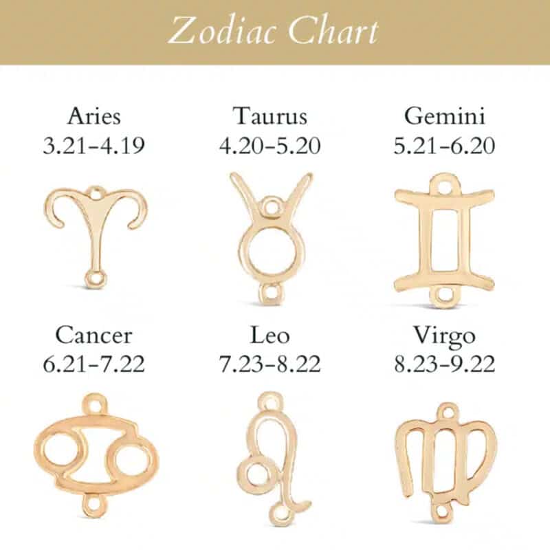 Aries Zodiac Necklace