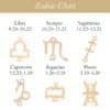 Aquarius Zodiac Necklace
