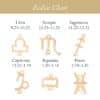 Aries Zodiac Bracelet