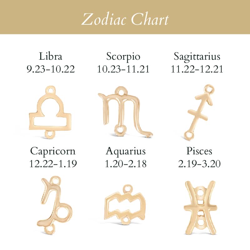 Aquarius Zodiac Bracelet