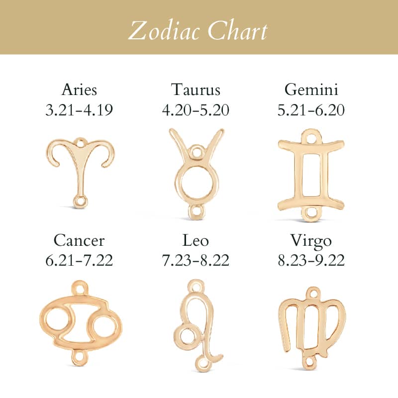 Libra Zodiac Bracelet